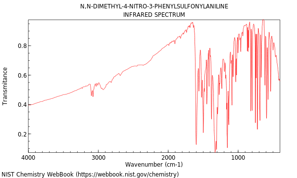 IR spectrum