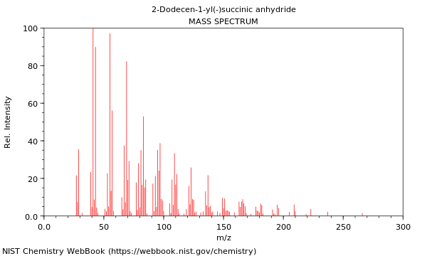 Mass spectrum