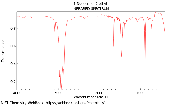 IR spectrum