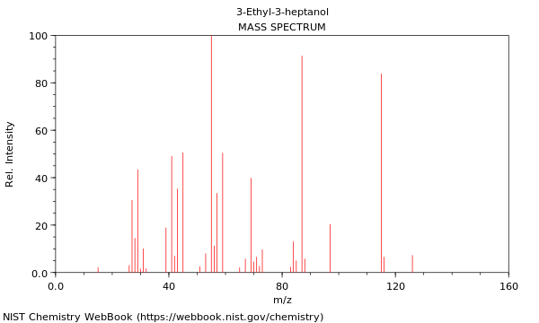 Mass spectrum