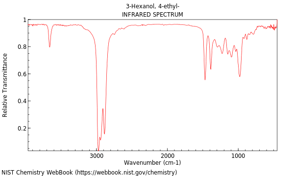 IR spectrum