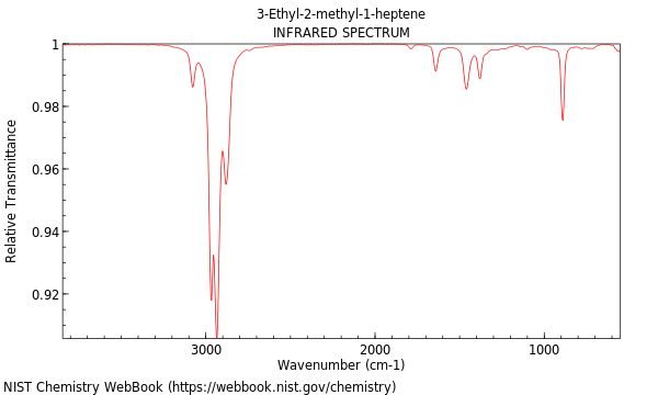 IR spectrum