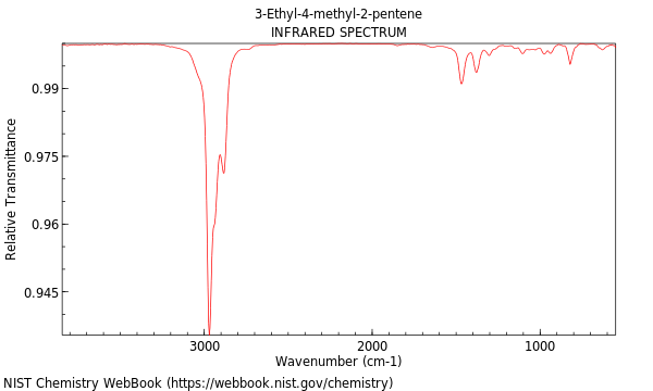 IR spectrum