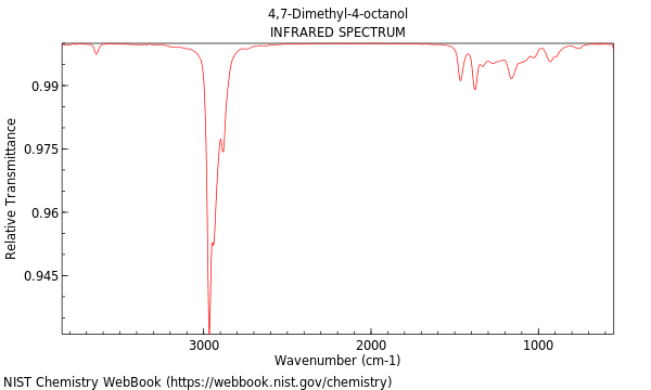 IR spectrum