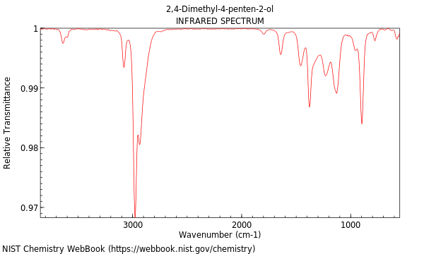 IR spectrum