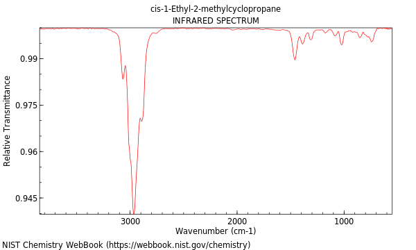 IR spectrum