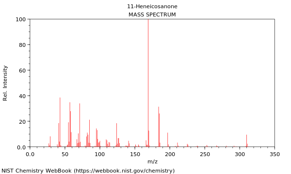 Mass spectrum