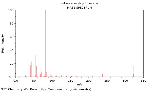 Mass spectrum