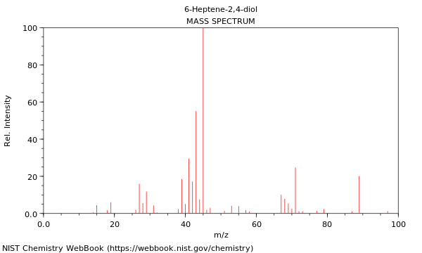 Mass spectrum