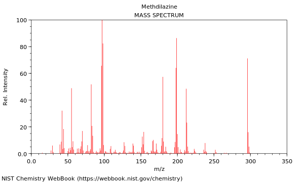 Mass spectrum