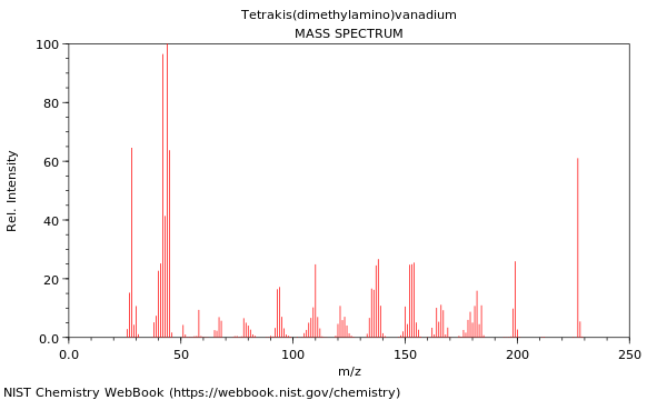 Mass spectrum