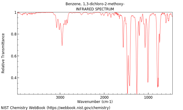 IR spectrum