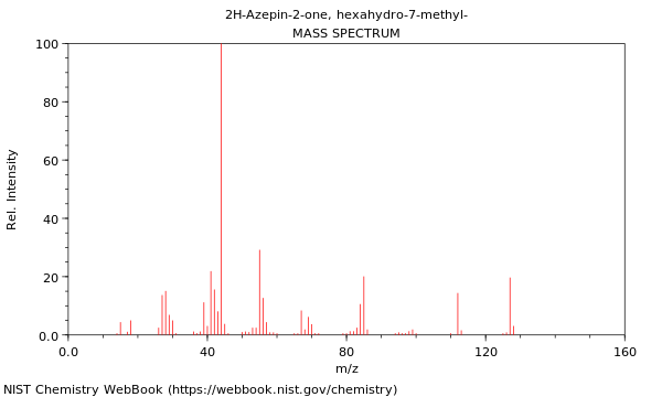 Mass spectrum