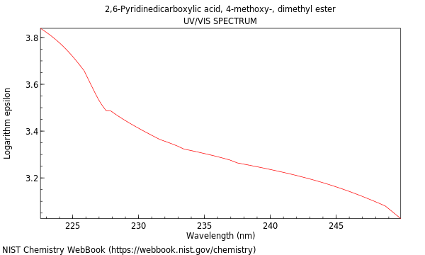 UVVis spectrum