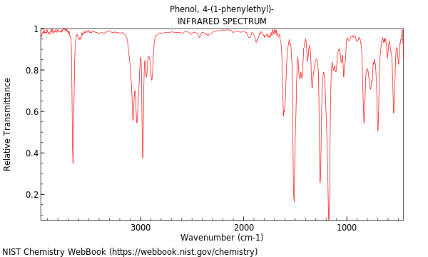 IR spectrum