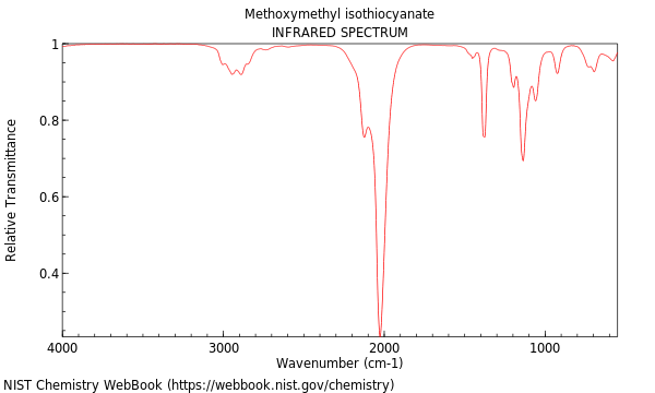 IR spectrum