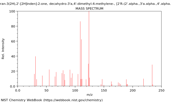 Mass spectrum