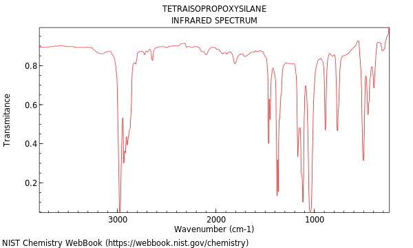 IR spectrum