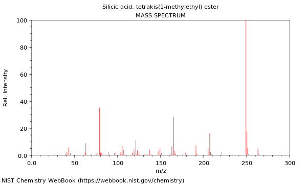 Mass spectrum