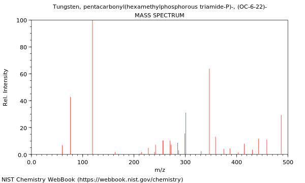 Mass spectrum