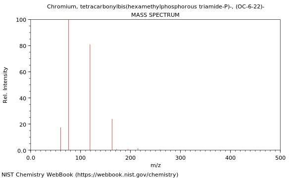 Mass spectrum