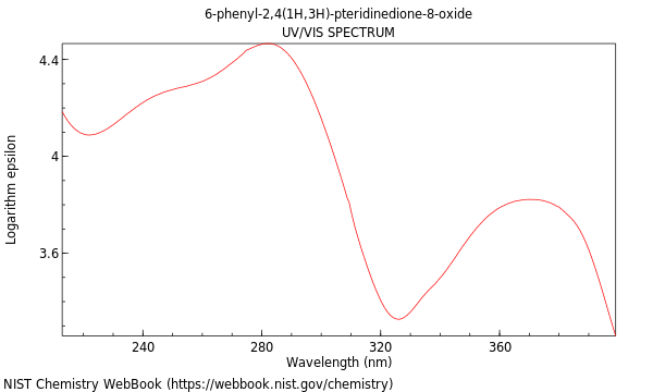 UVVis spectrum