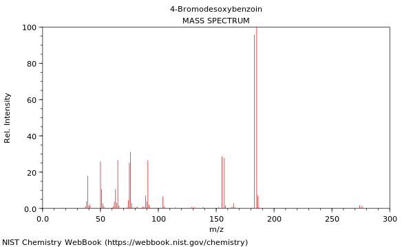 Mass spectrum