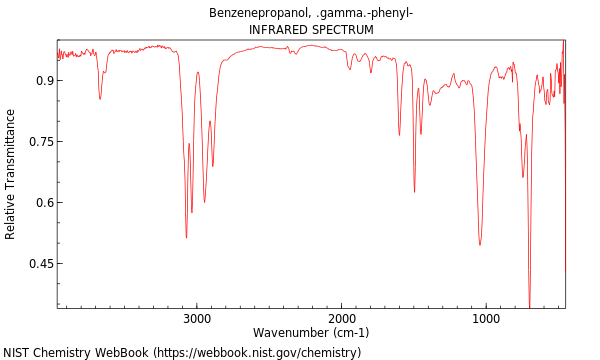 IR spectrum