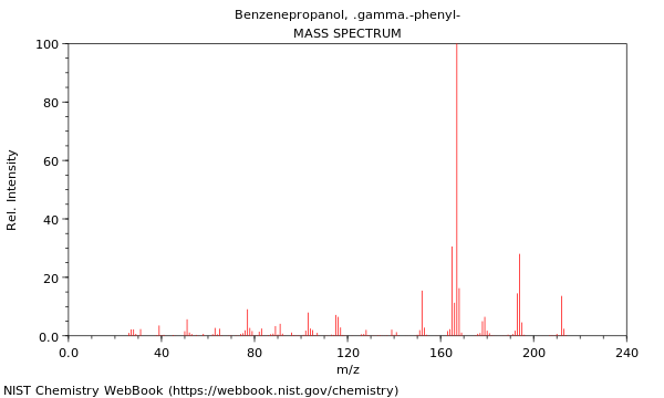 Mass spectrum