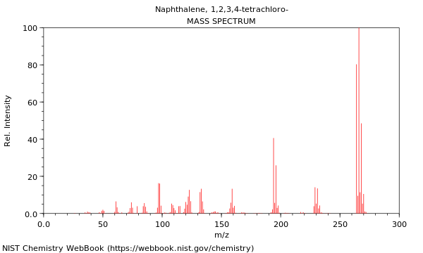 Mass spectrum