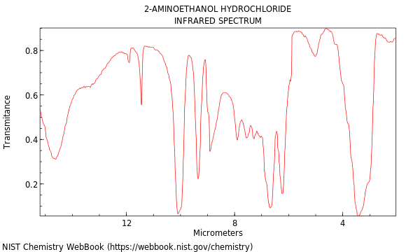 IR spectrum