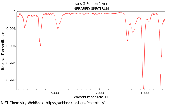 IR spectrum