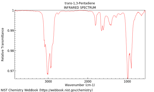 IR spectrum