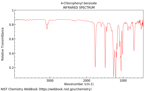 IR spectrum