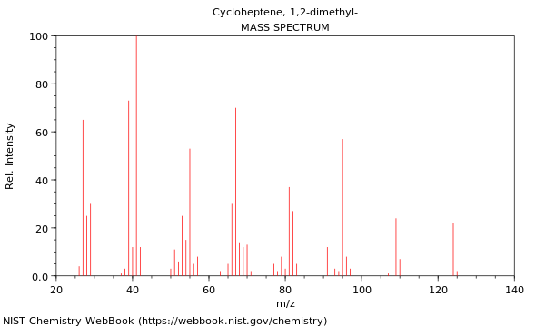 Mass spectrum