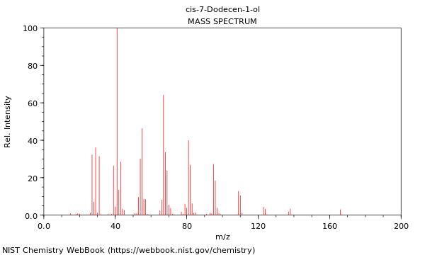 Mass spectrum