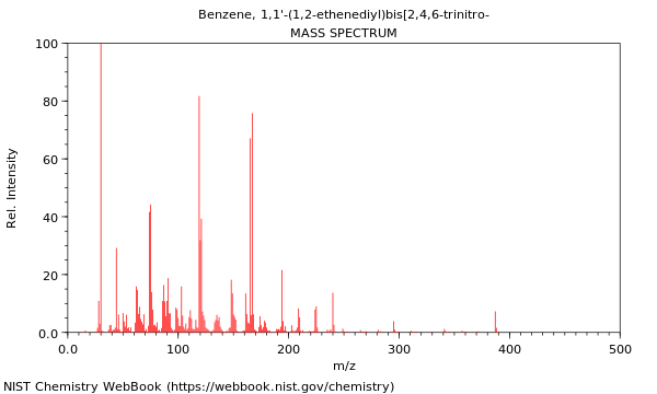 Mass spectrum