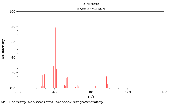 Mass spectrum