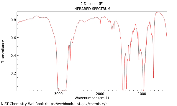 IR spectrum