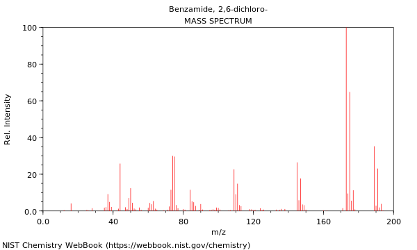 Mass spectrum