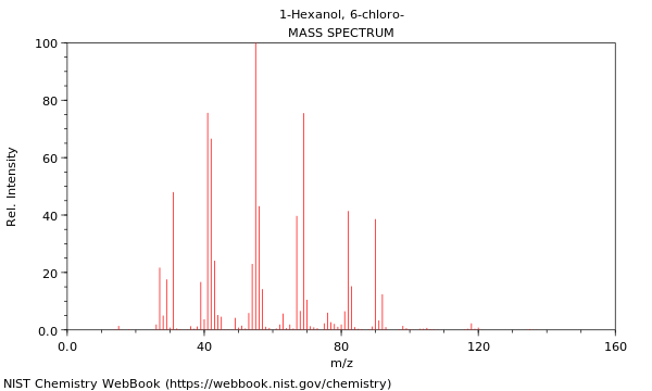 Mass spectrum