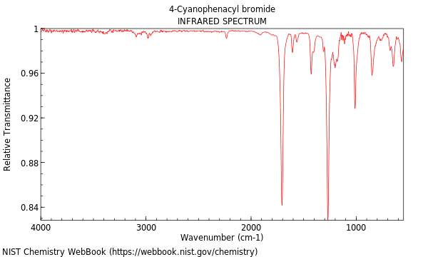 IR spectrum