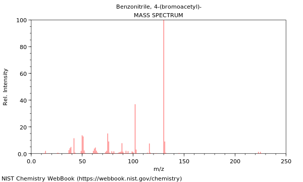 Mass spectrum