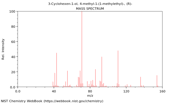 Mass spectrum