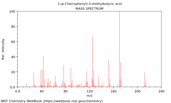Mass spectrum