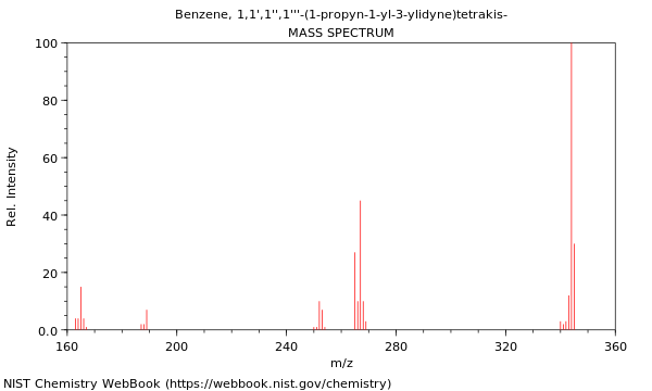 Mass spectrum