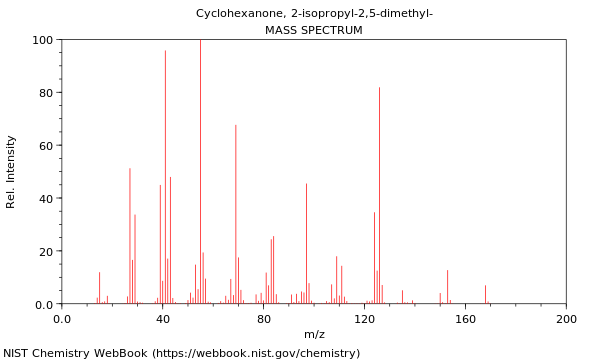 Mass spectrum