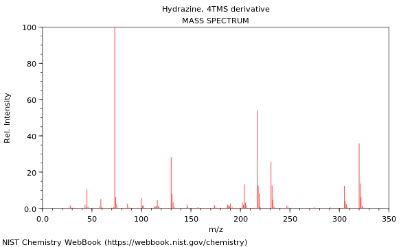 Mass spectrum