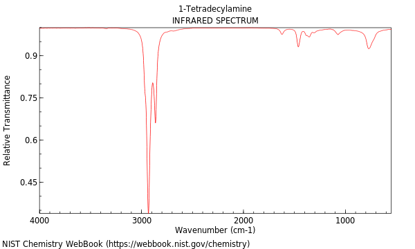 IR spectrum