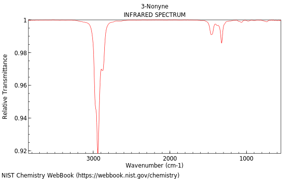 IR spectrum